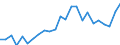 Indicator: Gross Domestic Product:: Private Goods-Producing Industries in De Witt County, IL