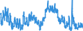 Indicator: Unemployment Rate in De Witt County, IL: 