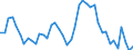 Indicator: Unemployment Rate in De Witt County, IL: 