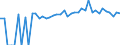 Indicator: 90% Confidence Interval: Lower Bound of Estimate of Percent of People of All Ages in Poverty for De Witt County, IL