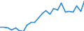 Indicator: Real Gross Domestic Product:: All Industries in De Witt County, IL