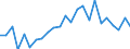 Indicator: Real Gross Domestic Product:: Private Goods-Producing Industries in De Witt County, IL