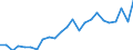 Indicator: Real Gross Domestic Product:: Private Services-Providing Industries in De Witt County, IL