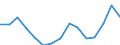 Indicator: Population Estimate,: Total, Not Hispanic or Latino, Two or More Races, Two Races Excluding Some Other Race, and Three or More Races (5-year estimate) in Douglas County, IL