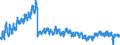 Indicator: Population Estimate,: in Douglas County, IL
