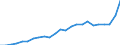 Indicator: Gross Domestic Product:: All Industries in Douglas County, IL