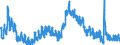 Indicator: Unemployment Rate in Douglas County, IL: 