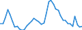 Indicator: Unemployment Rate in Douglas County, IL: 