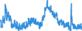 Indicator: Unemployed Persons in Douglas County, IL: 