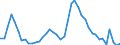 Indicator: Unemployed Persons in Douglas County, IL: 