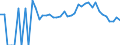 Indicator: 90% Confidence Interval: Lower Bound of Estimate of Related Children Age 5-17 in Families in Poverty for Douglas County, IL