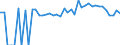 Indicator: 90% Confidence Interval: Lower Bound of Estimate of People of All Ages in Poverty for Douglas County, IL