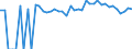 Indicator: 90% Confidence Interval: Upper Bound of Estimate of People of All Ages in Poverty for Douglas County, IL