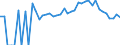 Indicator: 90% Confidence Interval: Lower Bound of Estimate of Percent of Related Children Age 5-17 in Families in Poverty for Douglas County, IL