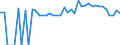 Indicator: 90% Confidence Interval: Lower Bound of Estimate of Percent of People of All Ages in Poverty for Douglas County, IL