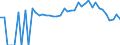 Indicator: 90% Confidence Interval: Lower Bound of Estimate of Percent of People Age 0-17 in Poverty for Douglas County, IL