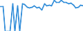 Indicator: 90% Confidence Interval: Upper Bound of Estimate of Percent of People of All Ages in Poverty for Douglas County, IL