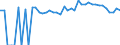 Indicator: Estimated Percent of: People of All Ages in Poverty for Douglas County, IL