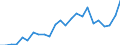 Indicator: Real Gross Domestic Product:: All Industries in Douglas County, IL