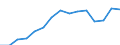 Indicator: Housing Inventory: Active Listing Count: 