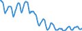 Indicator: Housing Inventory: Active Listing Count: in Du Page County, IL