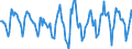 Indicator: Housing Inventory: Active Listing Count: Month-Over-Month in Du Page County, IL