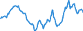 Indicator: Housing Inventory: Active Listing Count: Year-Over-Year in Du Page County, IL