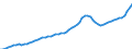 Indicator: Housing Inventory: Active Listing Count: DuPage County, IL