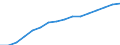 Indicator: Housing Inventory: Active Listing Count: lation (5-year estimate) in DuPage County, IL