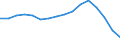 Indicator: Housing Inventory: Active Listing Count: estimate) in DuPage County, IL