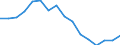 Indicator: Housing Inventory: Active Listing Count: r DuPage County, IL