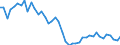 Indicator: Housing Inventory: Active Listing Count: ed by Building Permits for DuPage County, IL