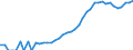 Indicator: Housing Inventory: Active Listing Count: ty, IL