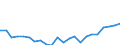 Indicator: Housing Inventory: Active Listing Count: IL