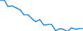 Indicator: Housing Inventory: Active Listing Count: uPage County, IL