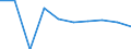 Indicator: Housing Inventory: Active Listing Count: enses Known to Law Enforcement in DuPage County, IL (DISCONTINUED)