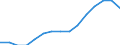 Indicator: Housing Inventory: Active Listing Count: estimate) in DuPage County, IL