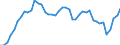 Indicator: Housing Inventory: Active Listing Count: IL