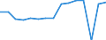 Indicator: Housing Inventory: Active Listing Count: usted by Cost of Living for DuPage County, IL