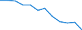 Indicator: Housing Inventory: Active Listing Count: year estimate) for DuPage County, IL (DISCONTINUED)