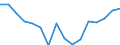 Indicator: Housing Inventory: Active Listing Count: g in DuPage County, IL