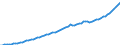 Indicator: Housing Inventory: Active Listing Count: unty, IL