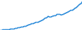 Indicator: Housing Inventory: Active Listing Count: 