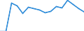 Indicator: Housing Inventory: Active Listing Count: (5-year estimate) Index for DuPage County, IL