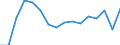 Indicator: Housing Inventory: Active Listing Count: as a Percentage of Households with Children (5-year estimate) in DuPage County, IL