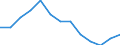 Indicator: Housing Inventory: Active Listing Count: Level (5-year estimate) in DuPage County, IL