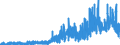 Indicator: Housing Inventory: Active Listing Count: , IL