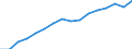 Indicator: Population Estimate,: Total, Not Hispanic or Latino, Black or African American Alone (5-year estimate) in DuPage County, IL