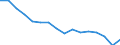 Indicator: Population Estimate,: Total, Not Hispanic or Latino, American Indian and Alaska Native Alone (5-year estimate) in DuPage County, IL