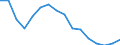 Indicator: Population Estimate,: Total, Not Hispanic or Latino, Native Hawaiian and Other Pacific Islander Alone (5-year estimate) in DuPage County, IL